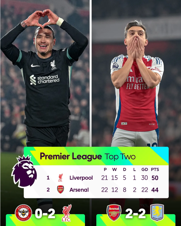 Vòng 22 Ngoại hạng Anh: Liverpool - Arsenal ngược chiều cảm xúc