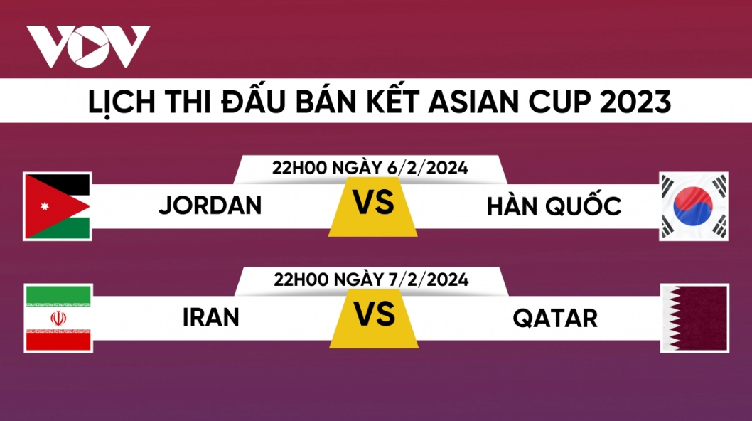Lịch thi đấu bán kết Asian Cup 2023: Chờ chung kết trong mơ