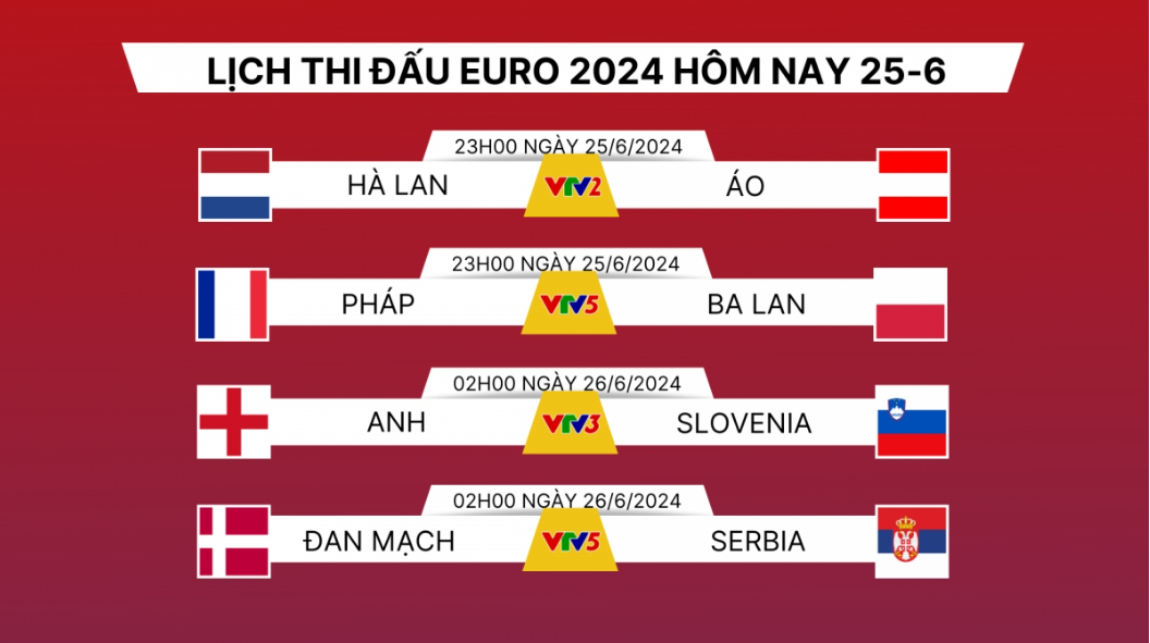 Lịch thi đấu và trực tiếp EURO 2024 hôm nay 25/6: Anh, Pháp thẳng tiến vòng 1/8