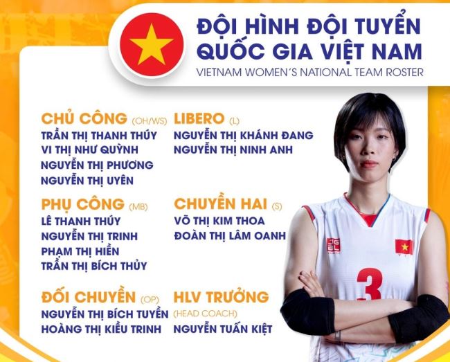 Danh sách thi đấu 8 đội bóng chuyền nữ dự VTV Cup 2025