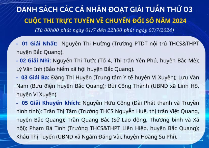 Gần 37 nghìn người tham gia Cuộc thi tìm hiểu về chuyển đổi số tuần thứ 3