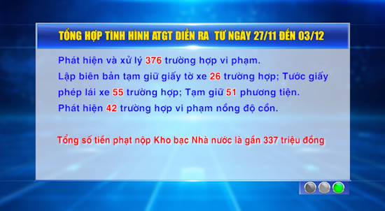 Đèn giao thông - Ngày 4/12/2023