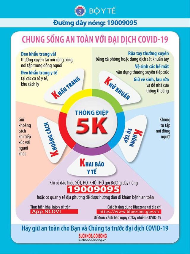 Sáng 29/1, có thêm 9 ca mắc COVID-19 trong cộng đồng