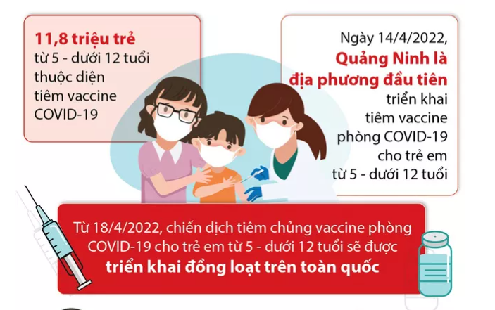Tình hình tiêm vaccine COVID-19 cho trẻ từ 5 đến dưới 12 tuổi đến nay ra sao?