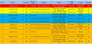 Công bố giải Cuộc thi trắc nghiệm tìm hiểu nghị quyết của Đảng Tuần 2