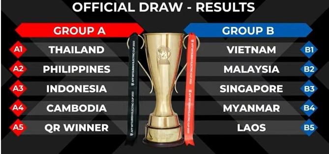 Đội tuyển Việt Nam đón tin cực vui ở AFF Cup 2022